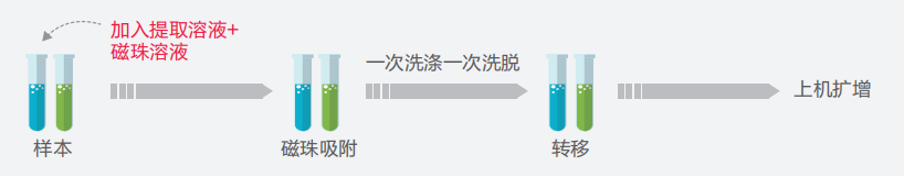 南宫NG28相信品牌的实力网址(中国)官网