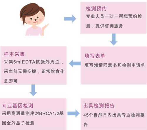南宫NG28相信品牌的实力网址(中国)官网