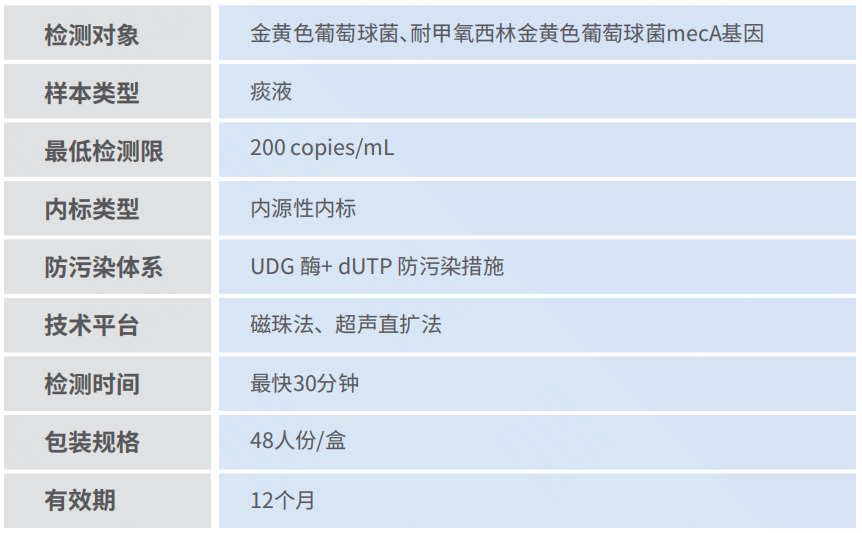 产品性能图片.png 产品性能图片.png